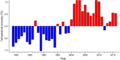 Thumbnail for version as of 18:54, 29 October 2026