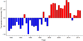 Thumbnail for version as of 18:55, 29 October 2026