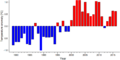 Thumbnail for version as of 18:55, 29 October 2026