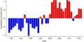 Thumbnail for version as of 18:54, 29 October 2026