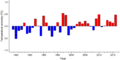 Thumbnail for version as of 18:56, 29 October 2026