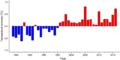 Thumbnail for version as of 18:55, 29 October 2026
