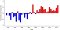 Thumbnail for version as of 18:55, 29 October 2026