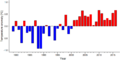 Thumbnail for version as of 18:54, 29 October 2026