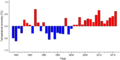 Thumbnail for version as of 18:56, 29 October 2026