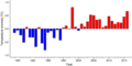 Thumbnail for version as of 18:54, 29 October 2026
