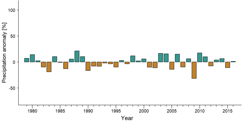 File:PrecipAnomaly GVL(Golden Veroleum Liberia).png