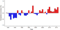 Thumbnail for version as of 18:55, 29 October 2026