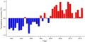 Thumbnail for version as of 18:56, 29 October 2026