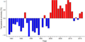 Thumbnail for version as of 18:56, 29 October 2026