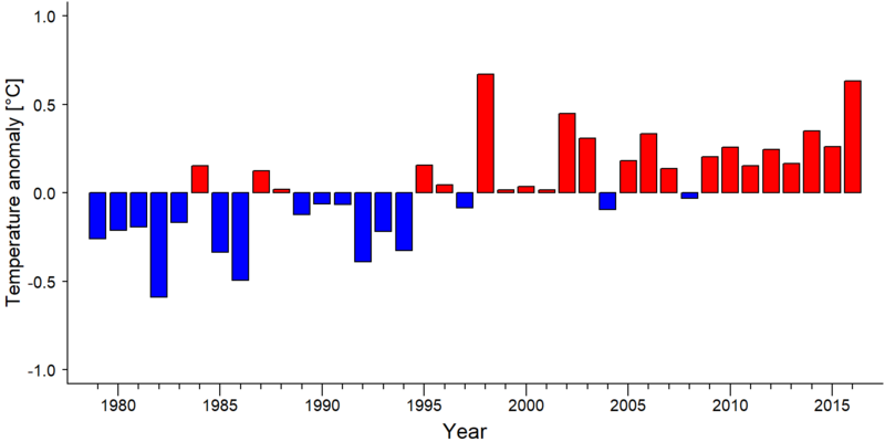 File:TempAnomaly Wongha-Wonghe.png
