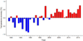 Thumbnail for version as of 18:54, 29 October 2026
