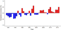 Thumbnail for version as of 18:56, 29 October 2026