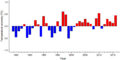 Thumbnail for version as of 18:55, 29 October 2026