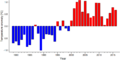 Thumbnail for version as of 18:56, 29 October 2026