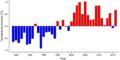 Thumbnail for version as of 18:57, 29 October 2026