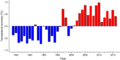 Thumbnail for version as of 18:55, 29 October 2026