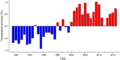 Thumbnail for version as of 18:56, 29 October 2026