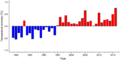 Thumbnail for version as of 18:56, 29 October 2026