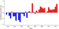 Thumbnail for version as of 18:54, 29 October 2026