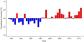 Thumbnail for version as of 18:55, 29 October 2026
