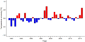 Thumbnail for version as of 18:56, 29 October 2026