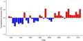 Thumbnail for version as of 18:54, 29 October 2026