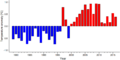 Thumbnail for version as of 18:54, 29 October 2026