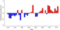 Thumbnail for version as of 18:54, 29 October 2026