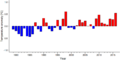Thumbnail for version as of 18:56, 29 October 2026