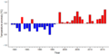 Thumbnail for version as of 18:54, 29 October 2026