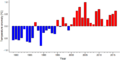 Thumbnail for version as of 18:55, 29 October 2026