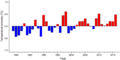 Thumbnail for version as of 18:56, 29 October 2026