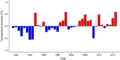 Thumbnail for version as of 18:54, 29 October 2026
