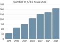 Thumbnail for version as of 18:57, 29 October 2026