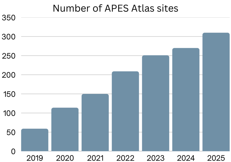 File:Wikisites2025bars.png