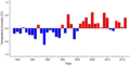 Thumbnail for version as of 18:55, 29 October 2026