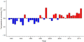 Thumbnail for version as of 18:56, 29 October 2026