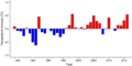 Thumbnail for version as of 18:54, 29 October 2026