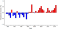 Thumbnail for version as of 18:56, 29 October 2026