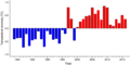 Thumbnail for version as of 18:54, 29 October 2026