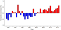 Thumbnail for version as of 18:56, 29 October 2026