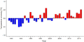 Thumbnail for version as of 18:56, 29 October 2026