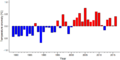Thumbnail for version as of 18:56, 29 October 2026