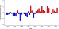 Thumbnail for version as of 18:55, 29 October 2026
