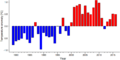 Thumbnail for version as of 18:56, 29 October 2026
