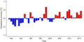 Thumbnail for version as of 18:54, 29 October 2026