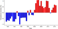 Thumbnail for version as of 18:55, 29 October 2026