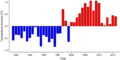 Thumbnail for version as of 18:57, 29 October 2026