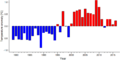 Thumbnail for version as of 18:56, 29 October 2026